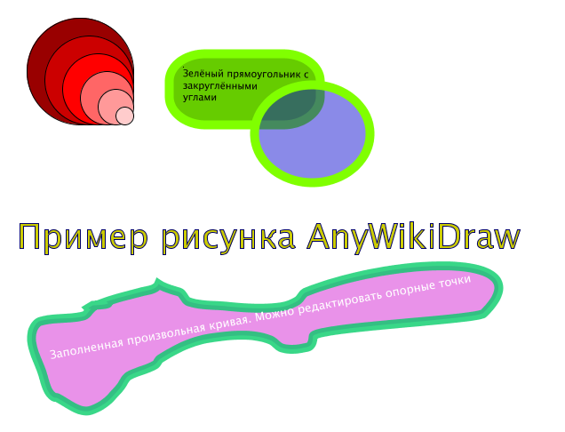 Anklickbare Zeichnung anywikitest.adraw