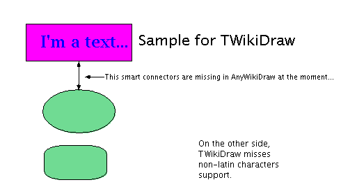 Zeichnung twikitest.tdraw bearbeiten (öffnet ein neues Fenster) Zeichnung twikitest.tdraw bearbeiten (öffnet ein neues Fenster)